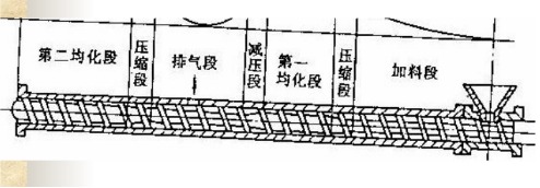 Φ90-Φ200橡膠排氣式擠出機(jī)工作流程